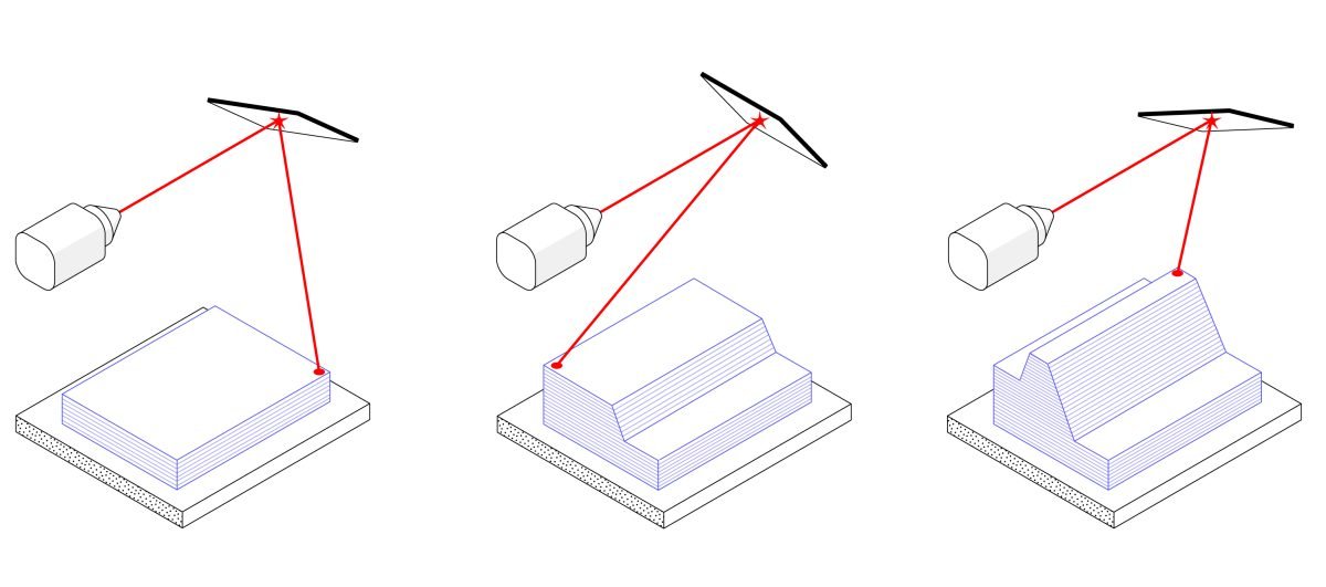 Grundlegende Schritte des 3D-Metalldrucks
