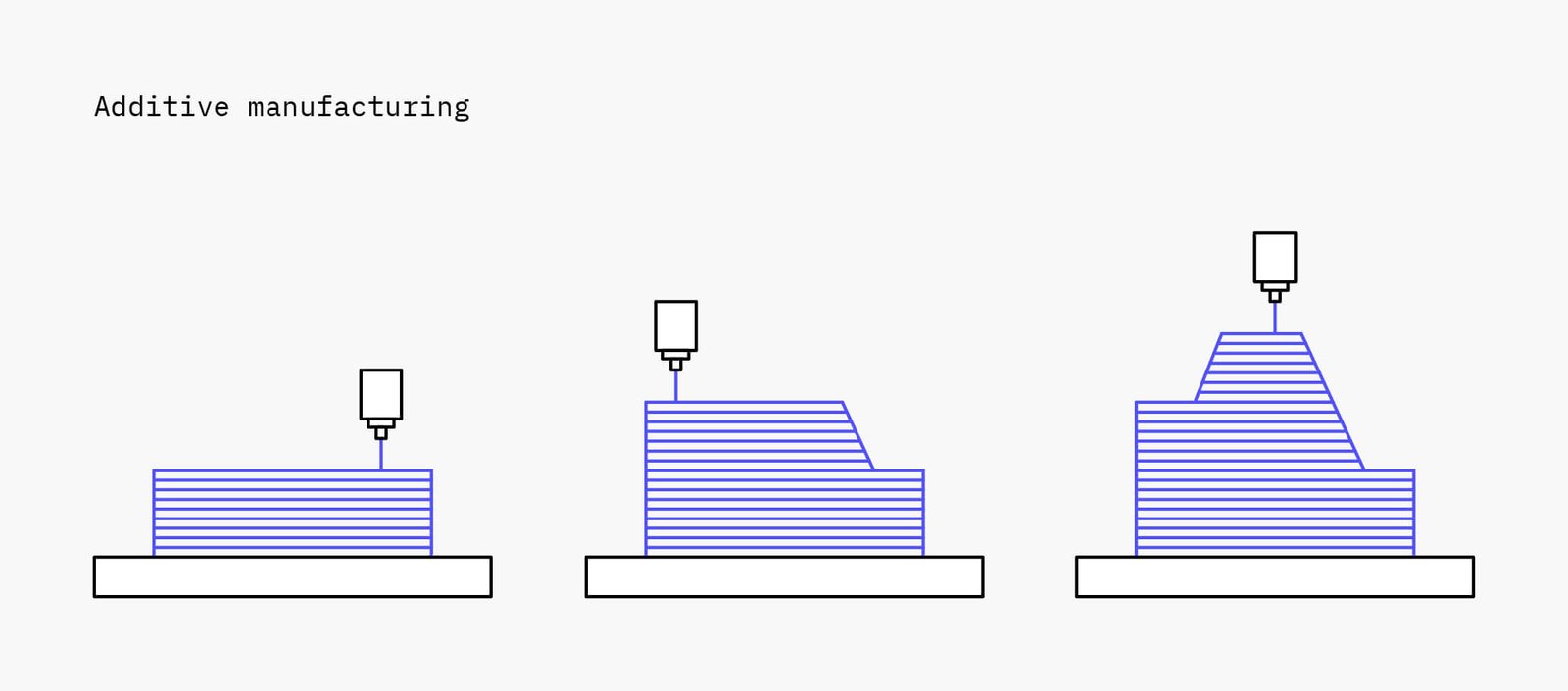 05 3D Printing Pillar Page Additive manufacturing 01