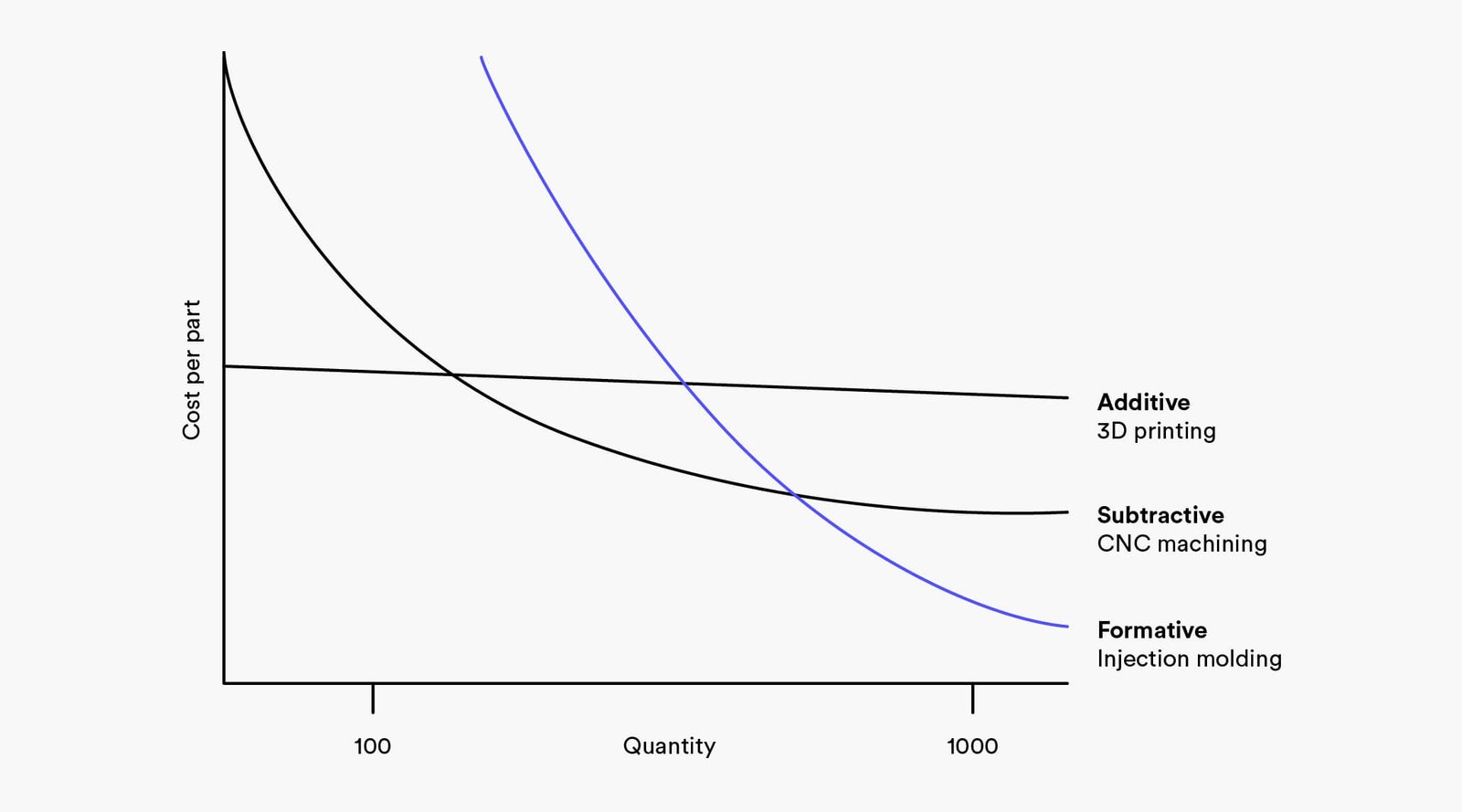 05 3D Printing Pillar Page Chart 01