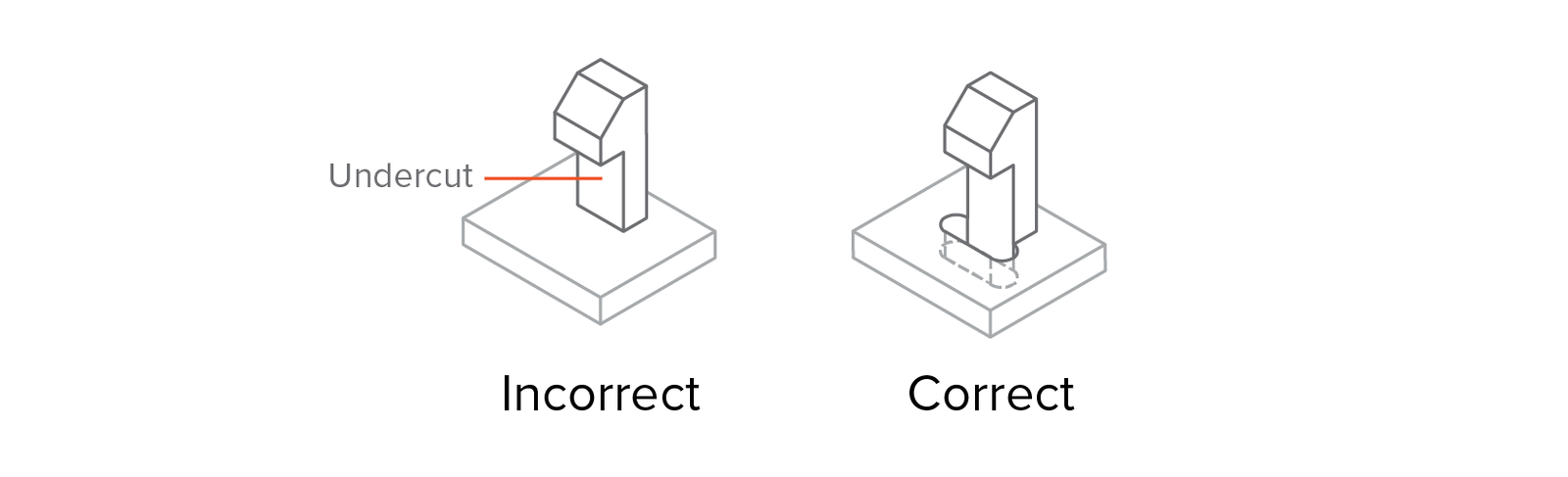 Examples of design alteration that can help you eliminate undercuts