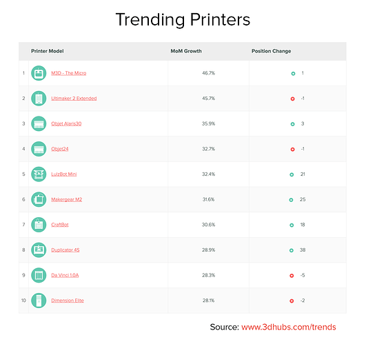 Trending Printers.png