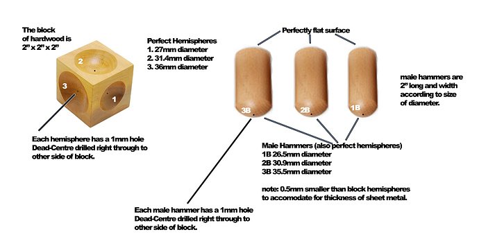 SS-design-dapping-block-and-punch-hammers.jpg