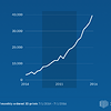printed-parts-growth-graph.png