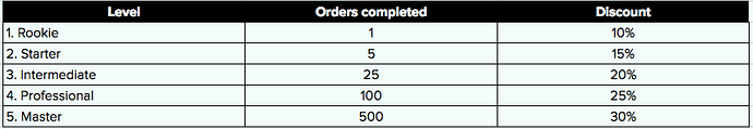 Perks discounts.png