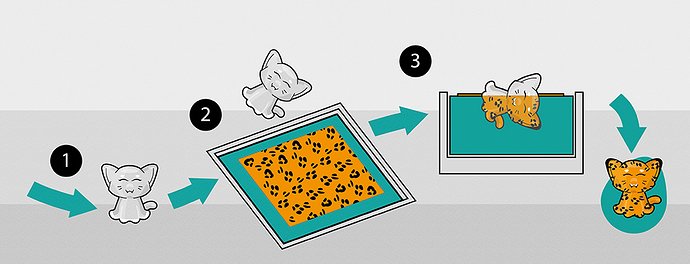 Dipping_illustration_small.jpg