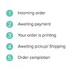 Order-steps.jpg
