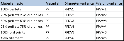 table ratios.png