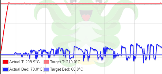 wanhao_temps.png